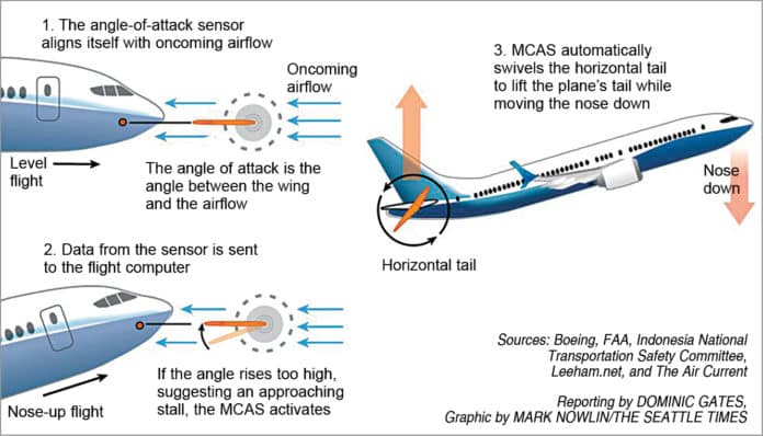 AI In Aviation: Are You Ready To Fly Without A Human Pilot? | Must Read