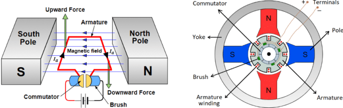 Construction Of Dc Motor With Diagram