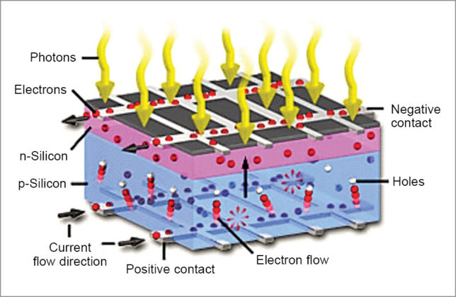 Can Solar Cells Provide Both Power And Drinking Water? | Tech Focus