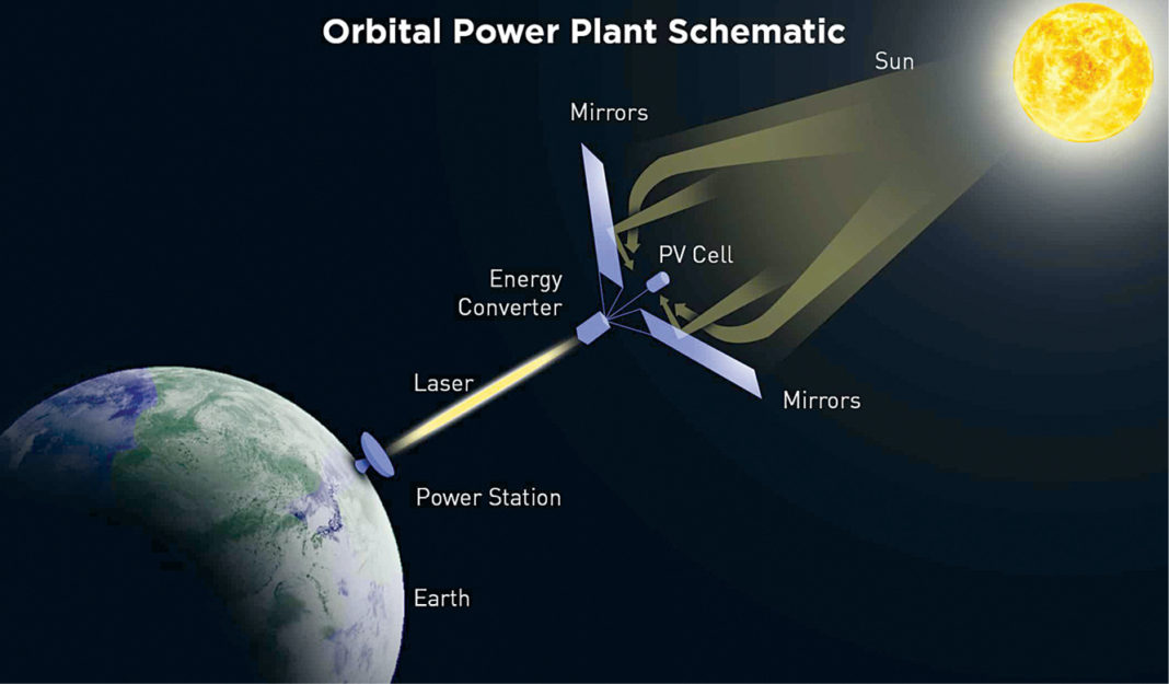 Resurgence Of SpaceBased Solar Power Smart World