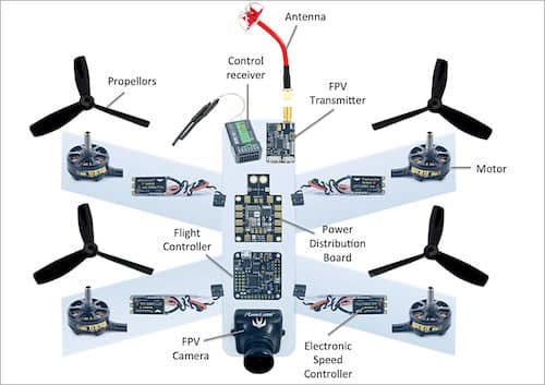Some Useful Tips And Tricks For Designing Drones | Design Guide