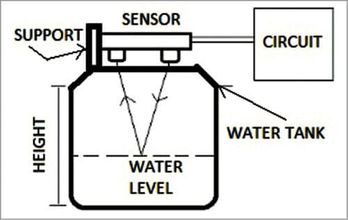 Installation of ultrasonic sensor on the water tank