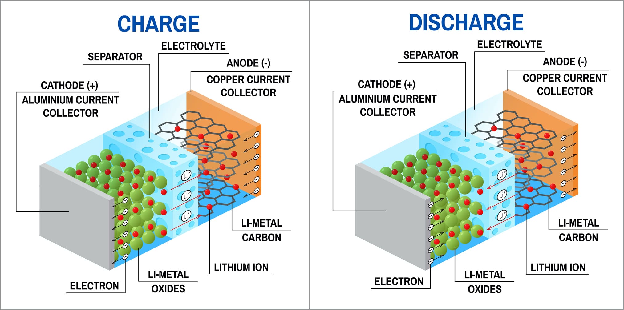 electronics-with-lithium-ion-batteries-must-read