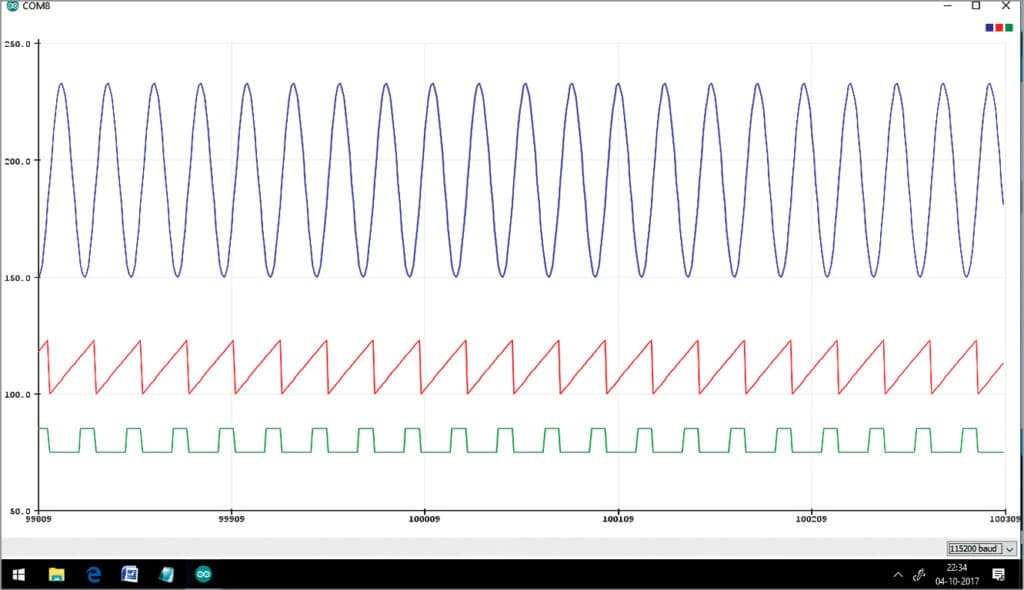 Full generator. Serial plotter. Плоттер по последовательному соединению. Stm32 Serial plotter.