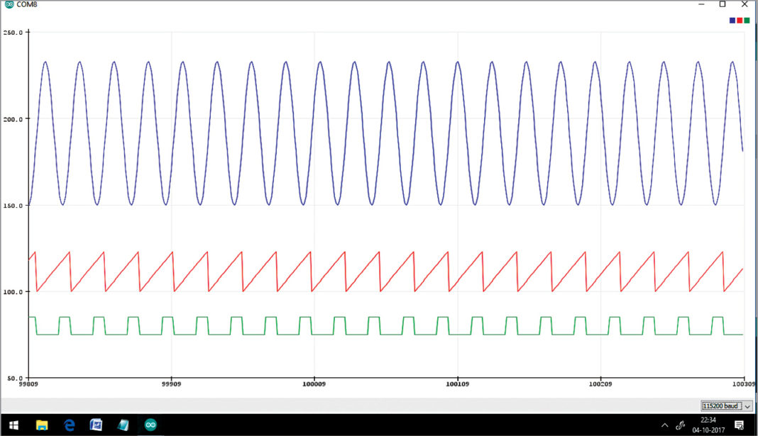 frequency graph generator