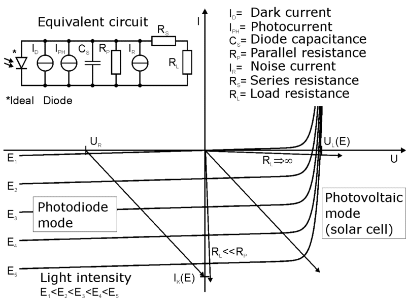 Photodiode Basics, Working and Its Applications EFY