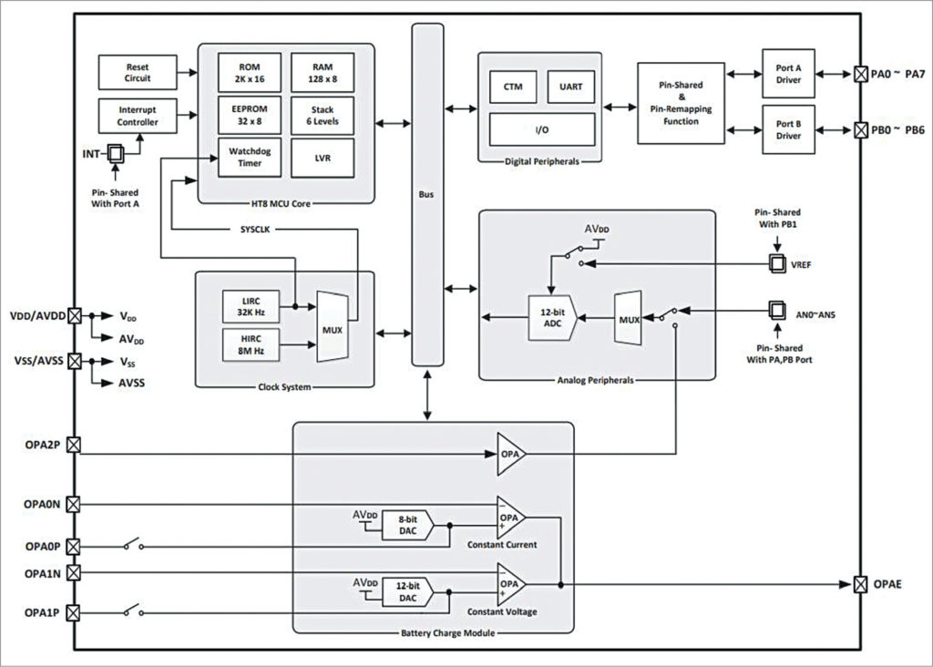 Single Line Diagram Of Ev Charging Station