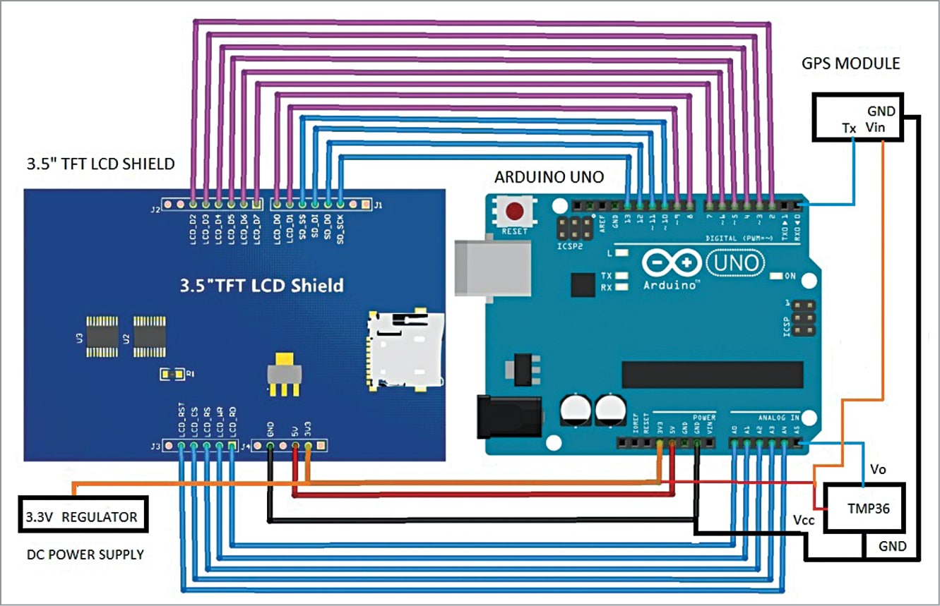 Tft lcd инструкция. 3.5 TFT LCD Shield. LCD К ардуино. 2.4 TFT LCD Shield. Шилд для ардуино уно LCD.