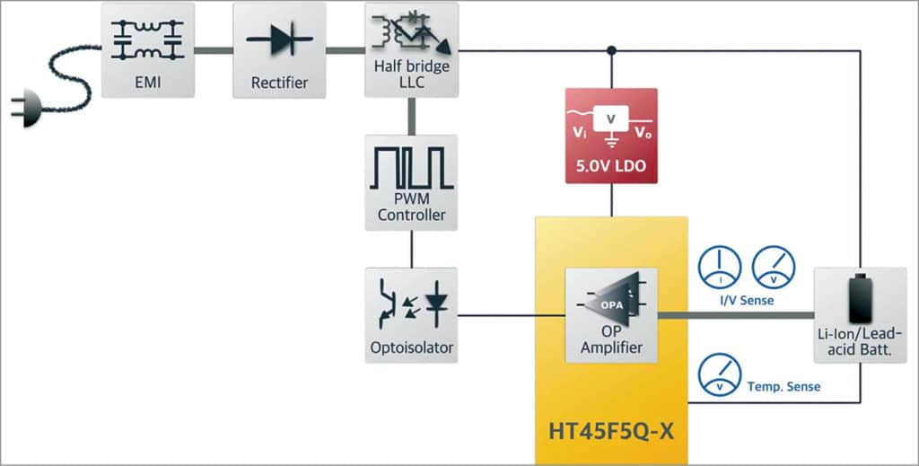 Designing Electric Vehicle Charging Solution | EV Charger Circuit