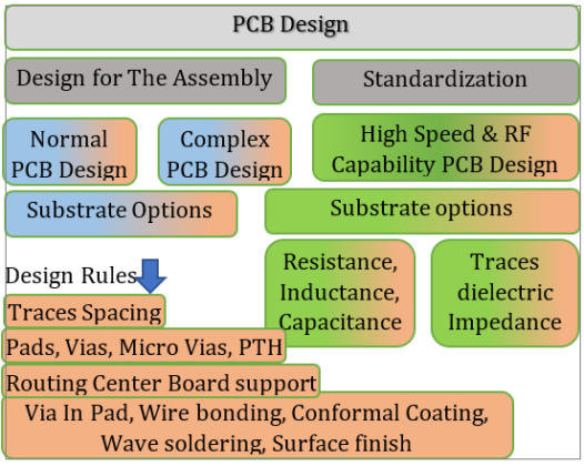 Basic Pcb Design Guidelines In 2021 Pcb Design Design Guidelines Basic ...