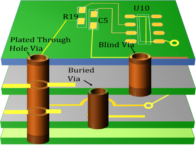 PCB Design 101: Your Ultimate Guide to Success!