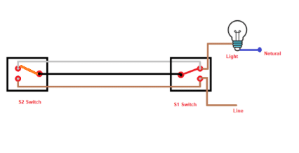 SOLVED] Shelly1 wiring with 2-way switching (hotel switch