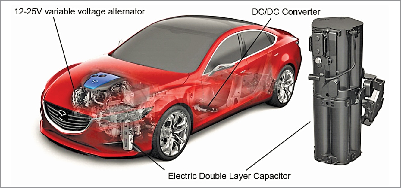 Use Of Supercapacitors In Defence And Transport Power Electronics