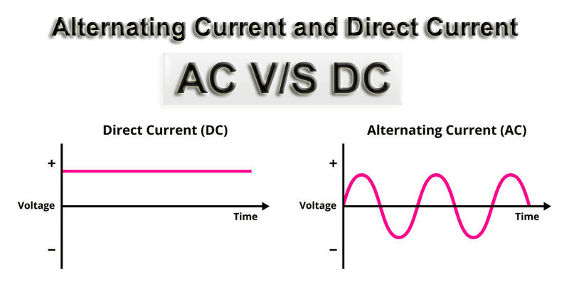 AC vs DC - What is the Difference?