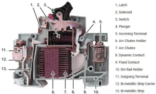 MCB (Miniature Circuit Breaker) Types, Working, Uses, FAQs