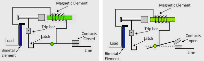 MCB Mastery Made Easy: Discover 7 Types Of Miniature Circuit Breakers ...