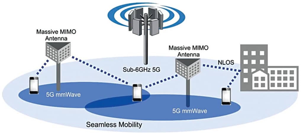 Antennas For Emerging 5G Communication