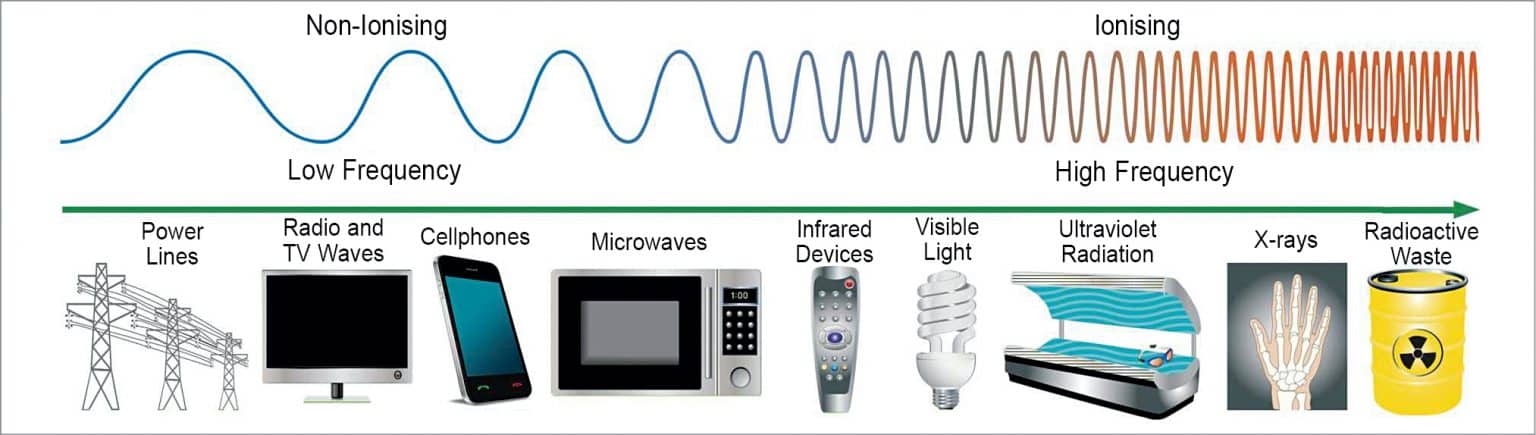 Do We Need To Worry About Radiation Emitting From Electronics Devices?