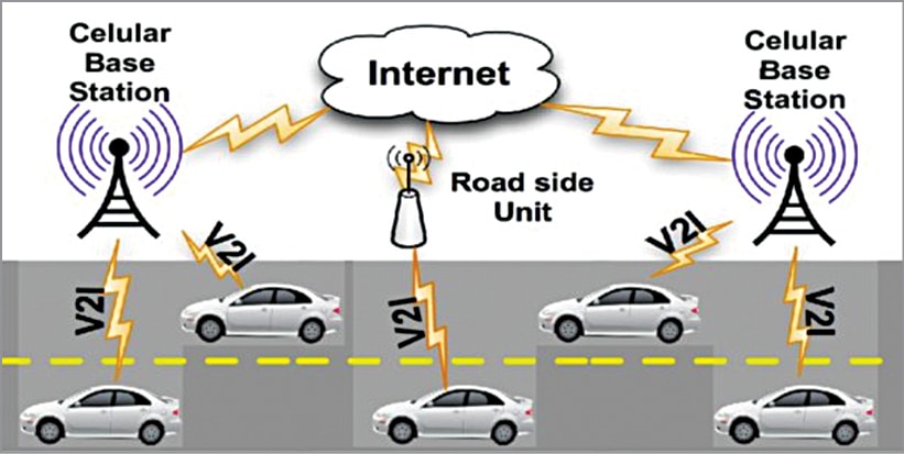 Role Of Automotive IT In Autonomous Vehicles | Must Read