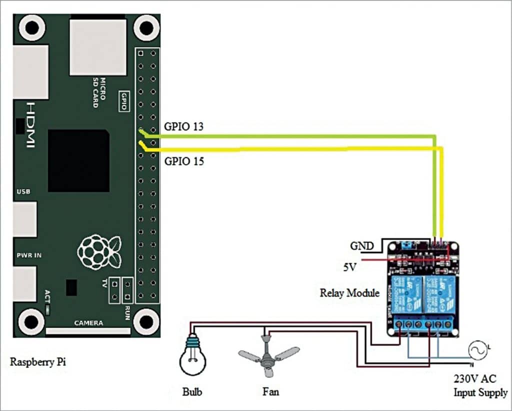 Как установить home connect. Подключение реле к ардуино уно. Ws2815 Arduino. Ws2813 Arduino. Управление реле ардуино.