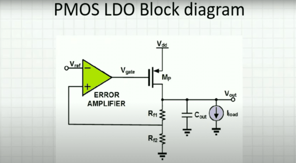 EEE World, Department Of EEE, ADBU: Introduction To Low Dropout Regulator