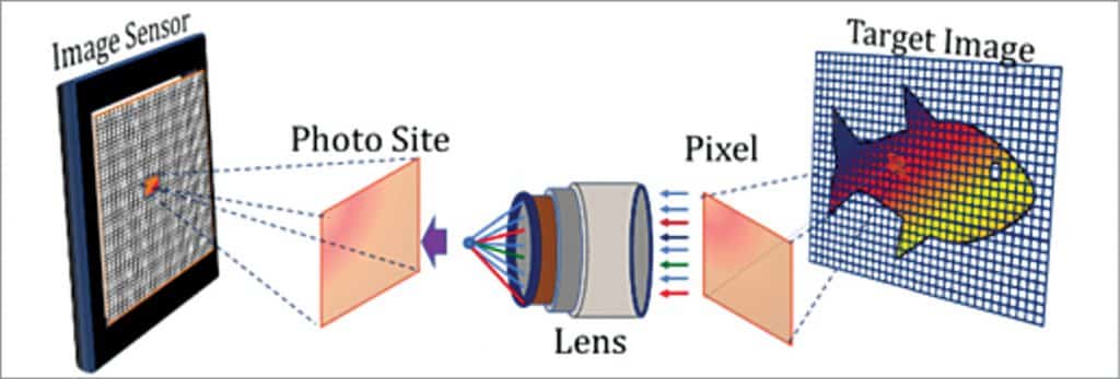 Automated Optical Inspection In SMT Environment | Must Read