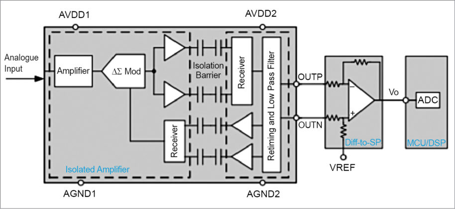 Department of EEE, ADBU - EEE World : Comparing Isolated Amplifiers And ...