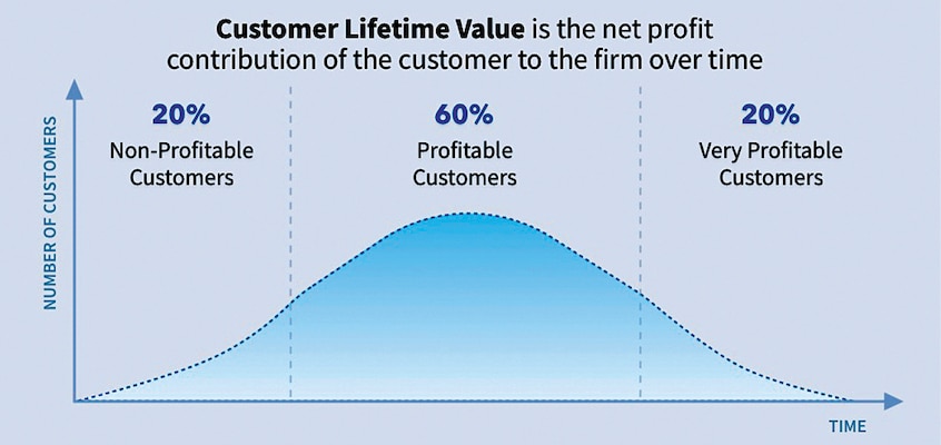 AI In Customer Service Industry: What’s The Big Deal