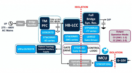Block Diagram of STEVAL-LLL009V1 Evaluation Kit