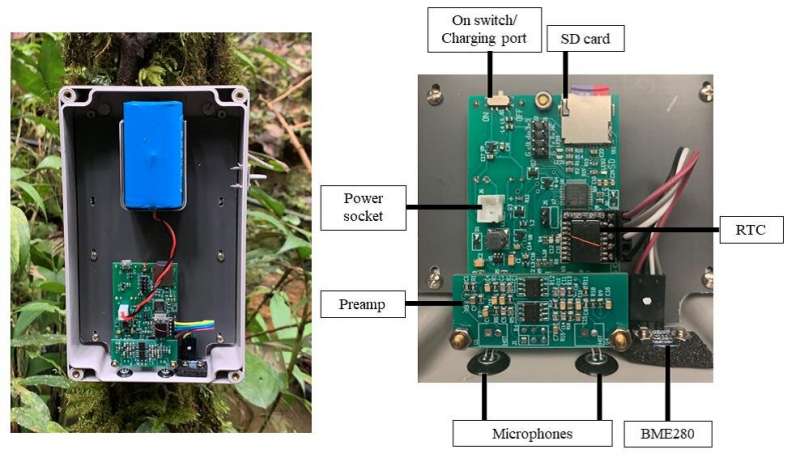 Passive Acoustic And Environmental Monitoring System - Electrical ...