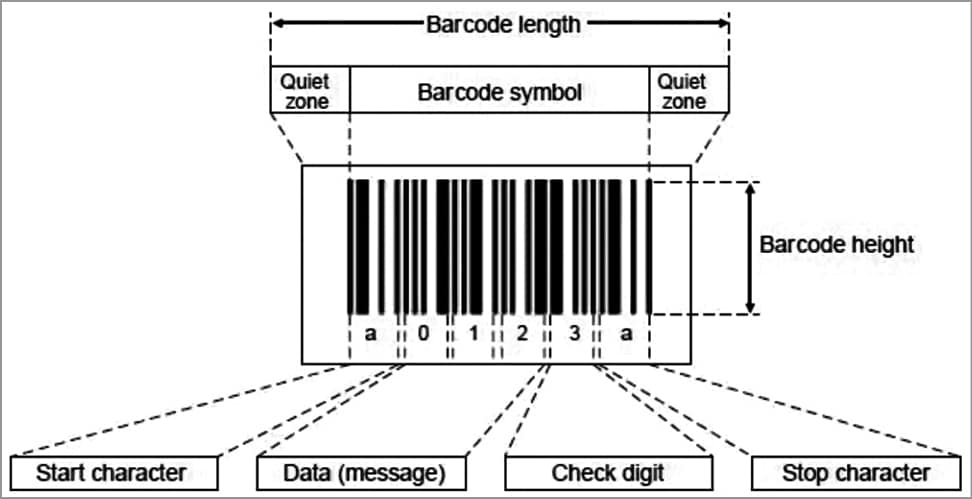 Can The Barcode Scanner Be Affected By Light And Radio Frequency Waves?