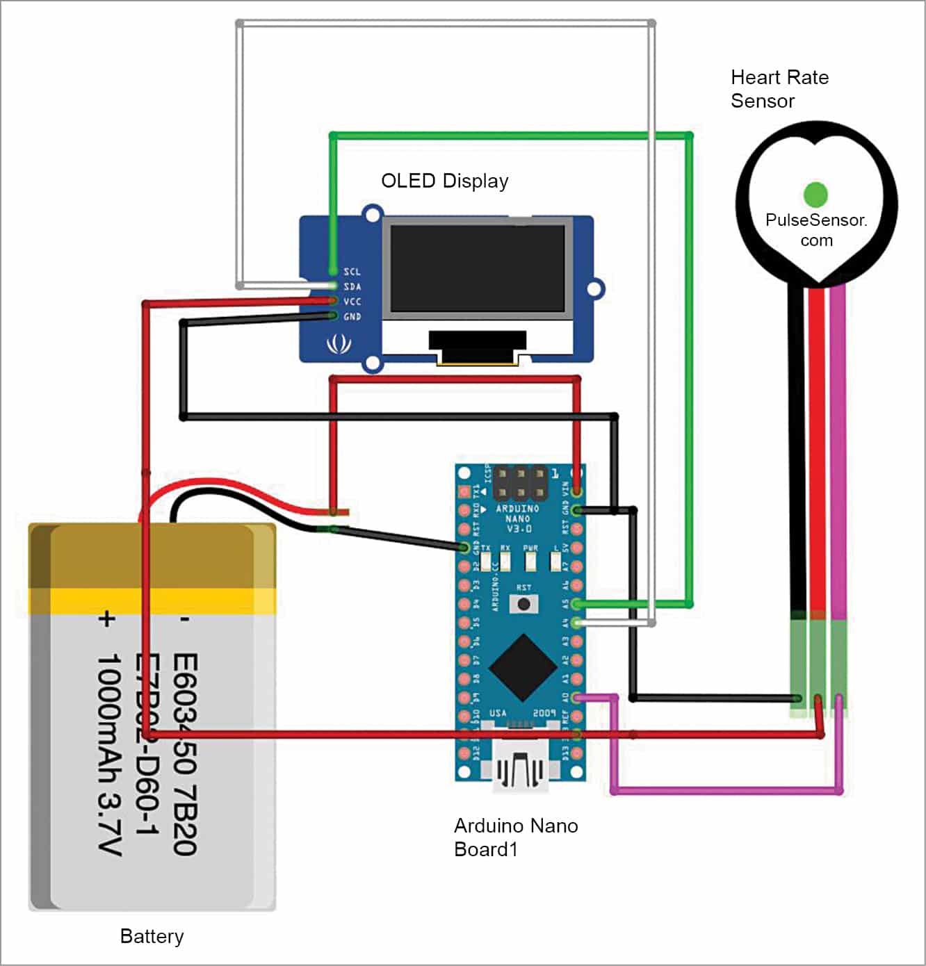 Handheld Heart Rate Monitor