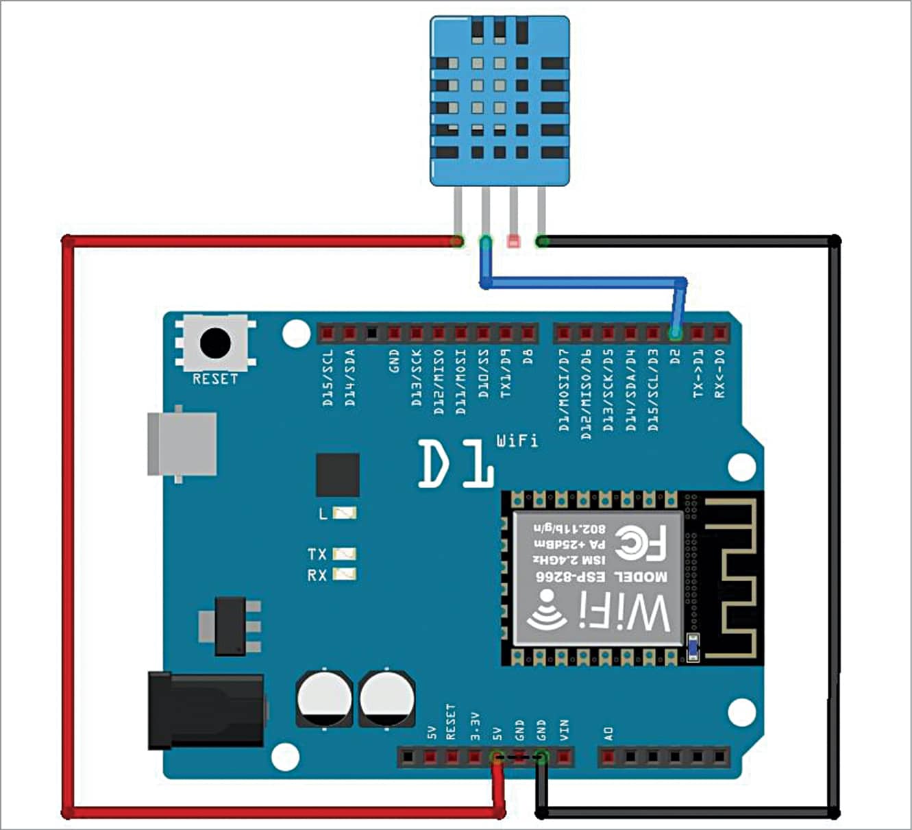 Temperature And Humidity Monitoring With Email & SMS Alerts