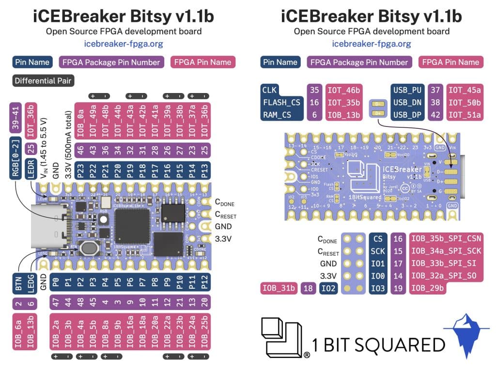 Open Source FPGA Dev Board In Small Form Factor