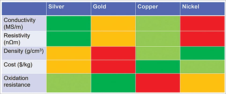 Electrically Conductive Adhesives: The New Solders | ECA