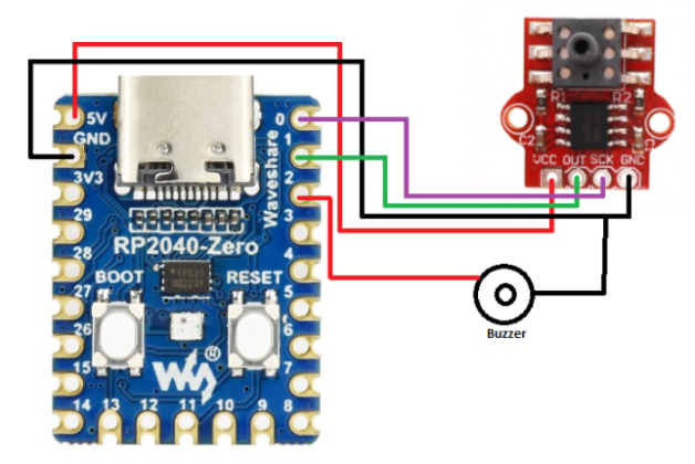 DIY Pressure Regulation System | Smart Pressure System