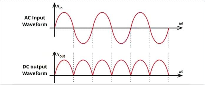 Study Of Rectified Waveforms Using Arduino Uno