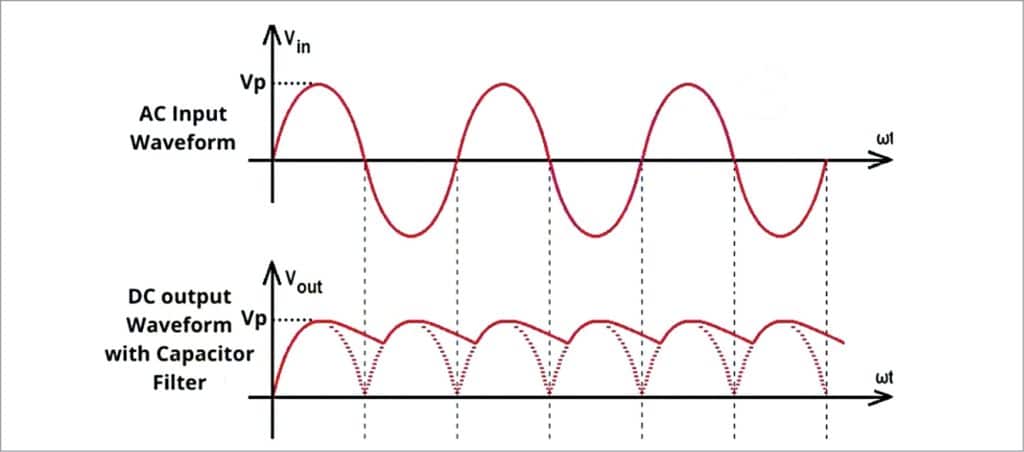 Study Of Rectified Waveforms Using Arduino Uno