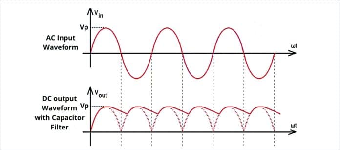 Study Of Rectified Waveforms Using Arduino Uno