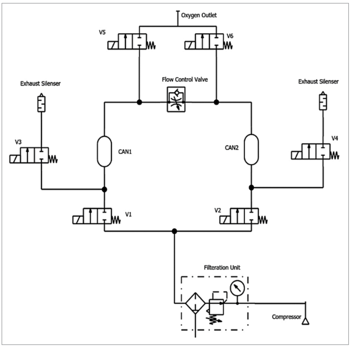 Simple Oxygen Concentrator You Can Assemble At Home