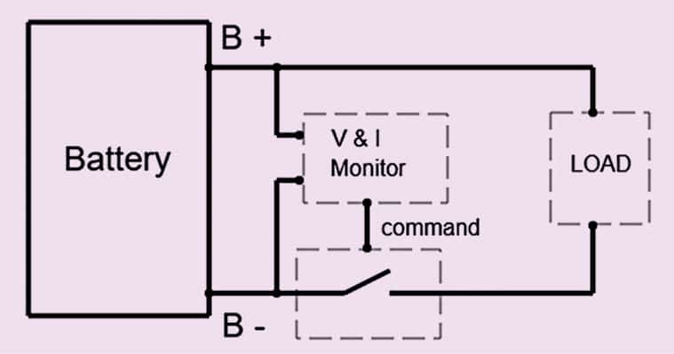 Protection Mechanisms For Batteries & Their Charging Systems