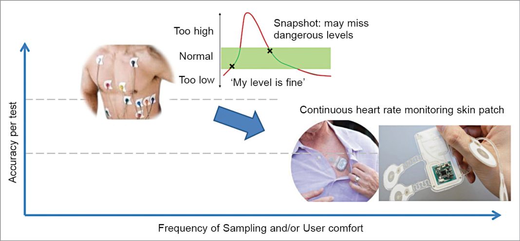 The Wonderful World Of Ingenious Printed Sensors