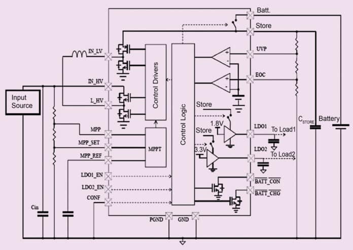 Select The Right Energy Harvester For Your Next Embedded Project