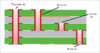 Via Hole Types And Their Use In PCBs | Design Guide