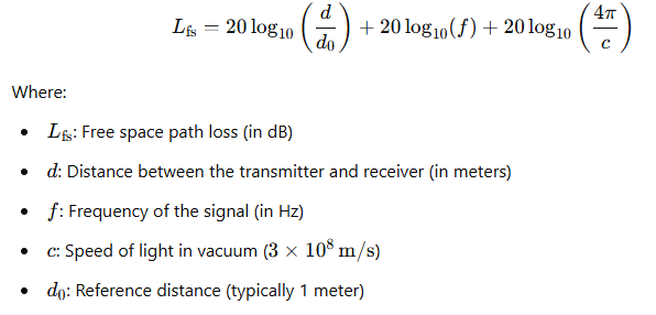 Free Space Path Loss Formula