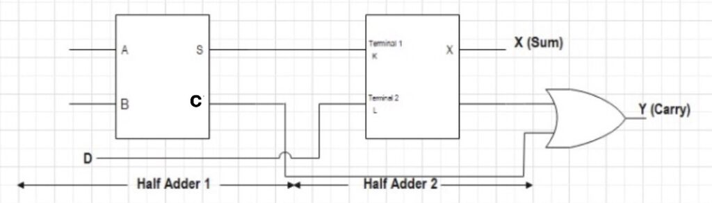 Half Adder and Full Adder Truth Table, Circuit, and Working