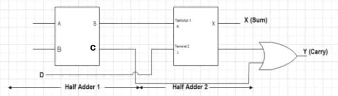 Half Adder and Full Adder Truth Table, Circuit, and Working