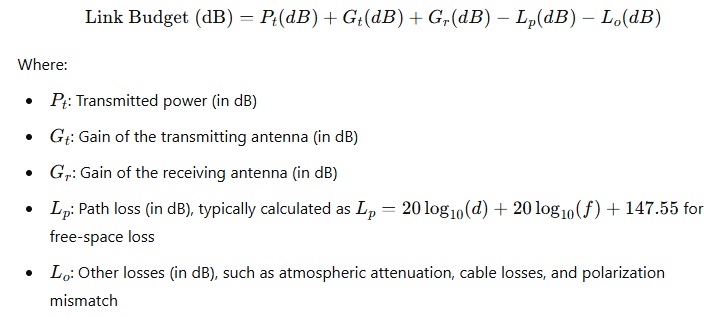 Link Budget Equation