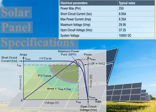 Are Solar Charge Controllers Rated By Input Or Output Amps? – Solair World
