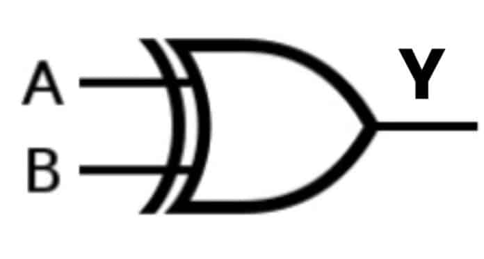 Logic Gates Types, Truth Table, Circuit, and Working